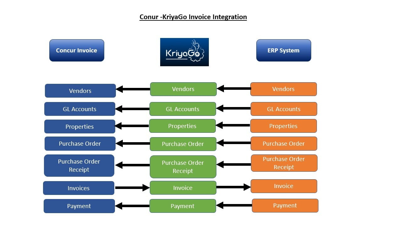 Invoice Datasheet