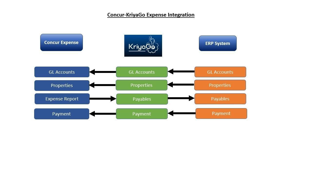 Expense Datasheet 